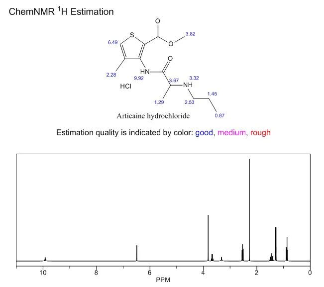 23964-57-0 nmr