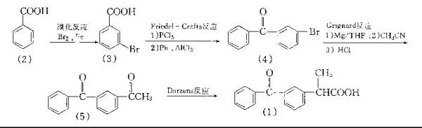 Ibuprofen synthesis