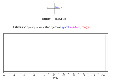 IODOMETHANE-D3 nmr IODOMETHANE-D3 nmr