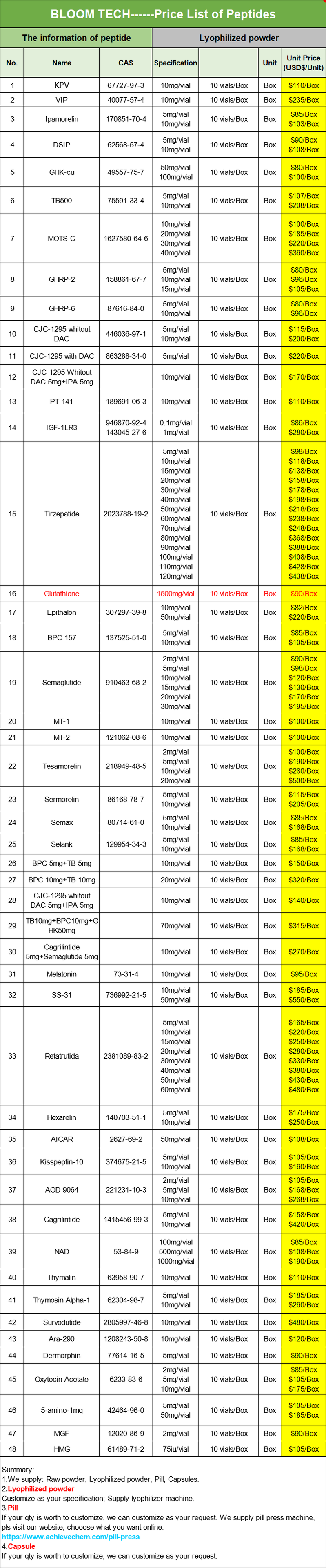 TB 500 Tablets | Shaanxi BLOOM Tech Co., Ltd TB 500 Tablets | Shaanxi BLOOM Tech Co., Ltd