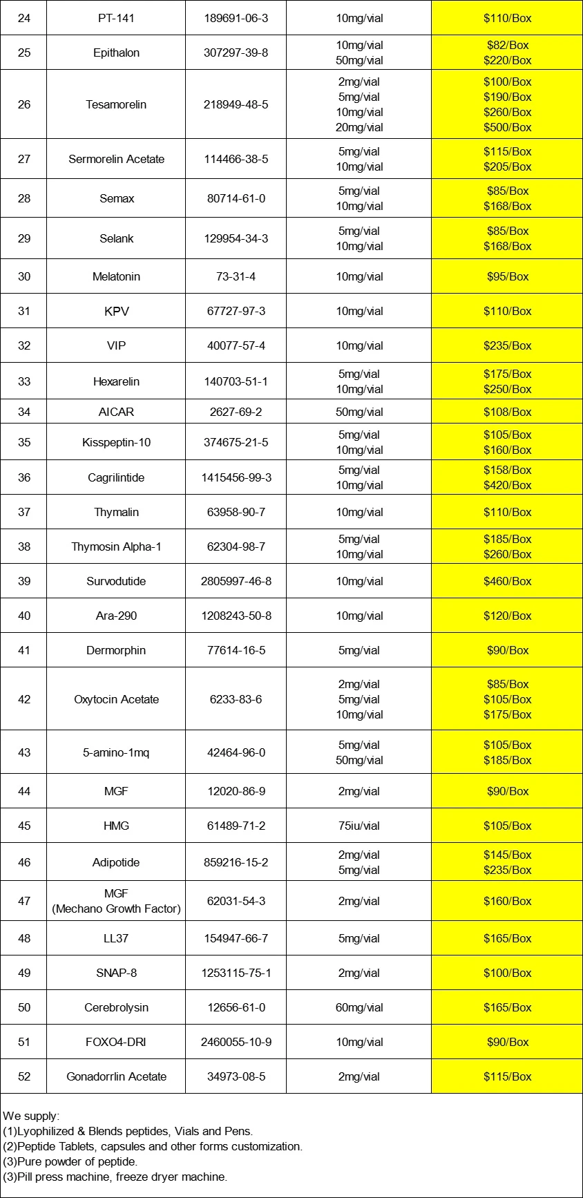 Price List-2 Price List-2