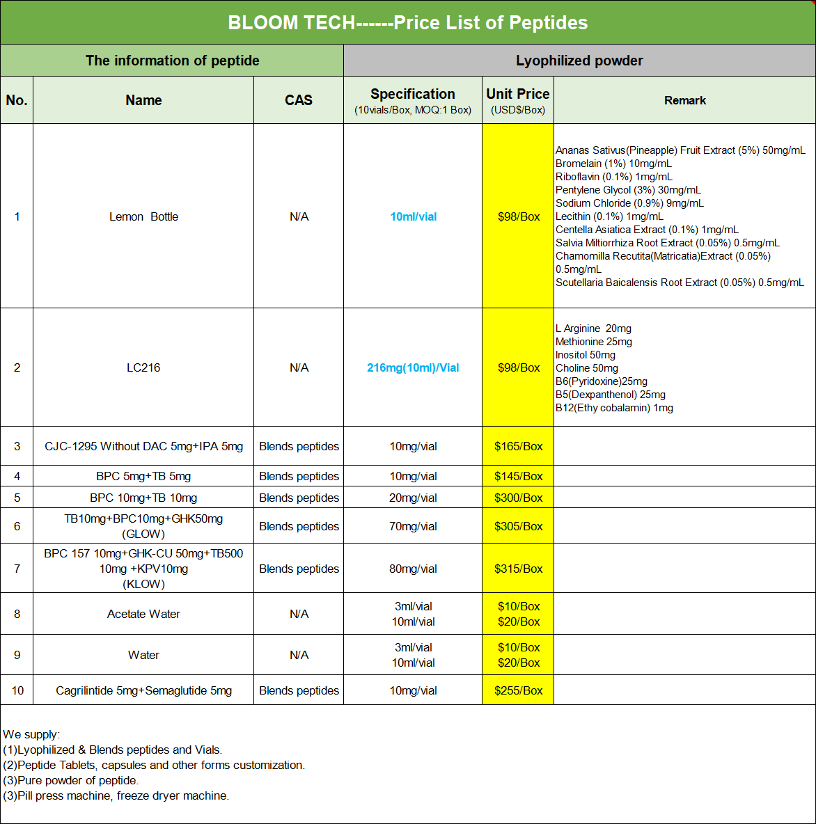 Lyophilized peptide price list | Bloomtechz Lyophilized peptide price list | Bloomtechz