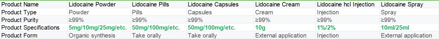 99.9% Pure Lidocaine Powder | Shaanxi BLOOM Tech Co., Ltd 99.9% Pure Lidocaine Powder | Shaanxi BLOOM Tech Co., Ltd