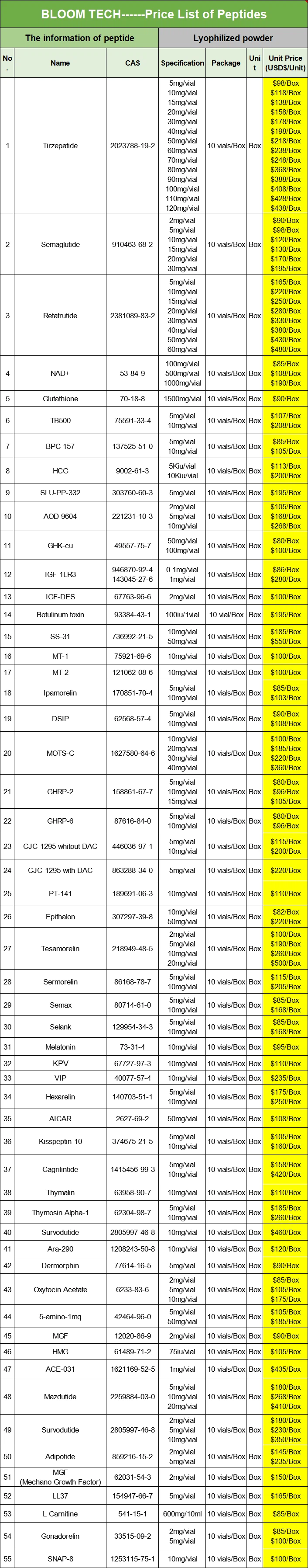 PEG MGF Peptide | Shaanxi BLOOM Tech Co., Ltd PEG MGF Peptide | Shaanxi BLOOM Tech Co., Ltd