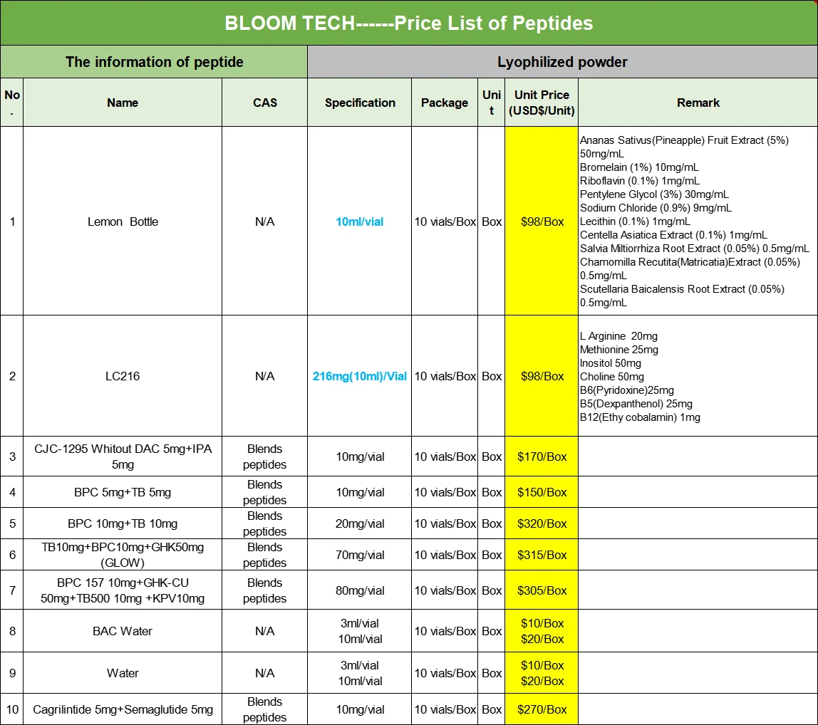 PEG MGF Peptide | Shaanxi BLOOM Tech Co., Ltd PEG MGF Peptide | Shaanxi BLOOM Tech Co., Ltd