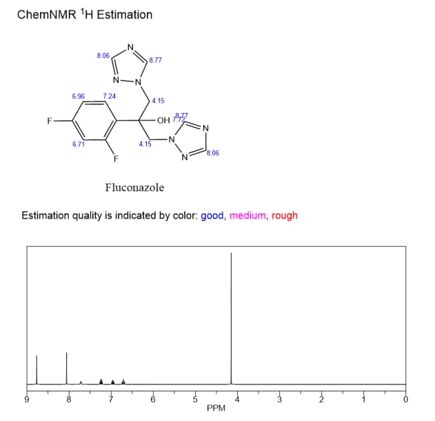 fluconazole NMR | Shaanxi BLOOM Tech Co., Ltd fluconazole NMR | Shaanxi BLOOM Tech Co., Ltd