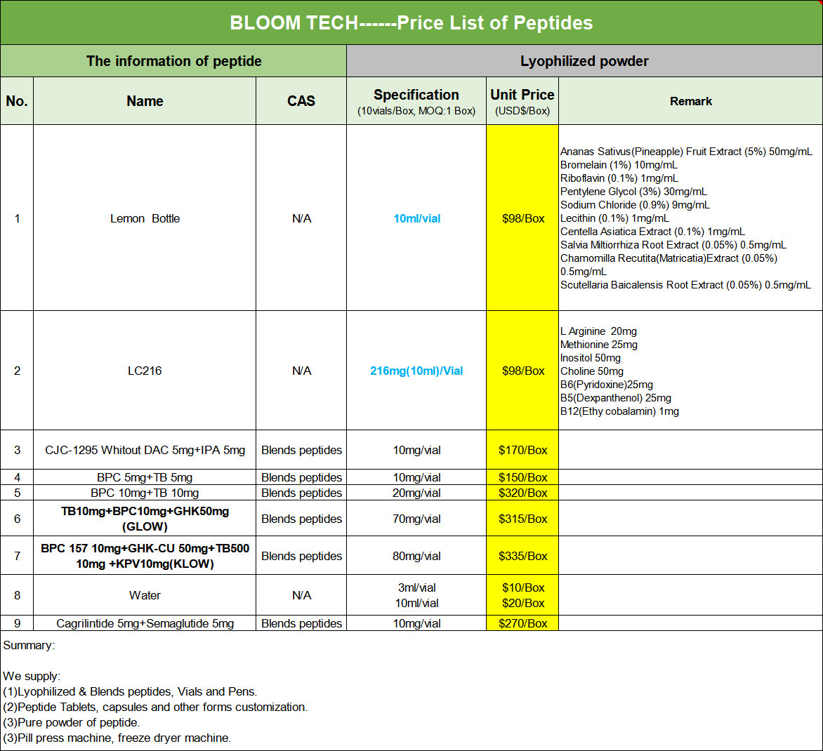 Protirelin Price List | Shaanxi BLOOM Tech Co., Ltd Protirelin Price List | Shaanxi BLOOM Tech Co., Ltd